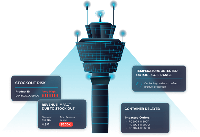 AI Control Towers for Supply Chain: Real-Time Visibility and Decision Intelligence