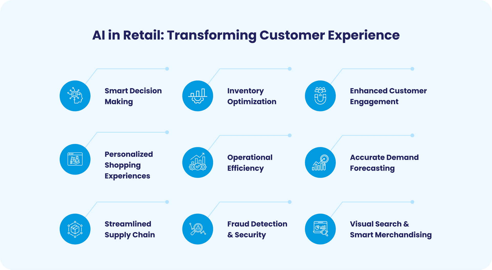 AI Customer Journey Optimization: Personalizing Retail at Scale