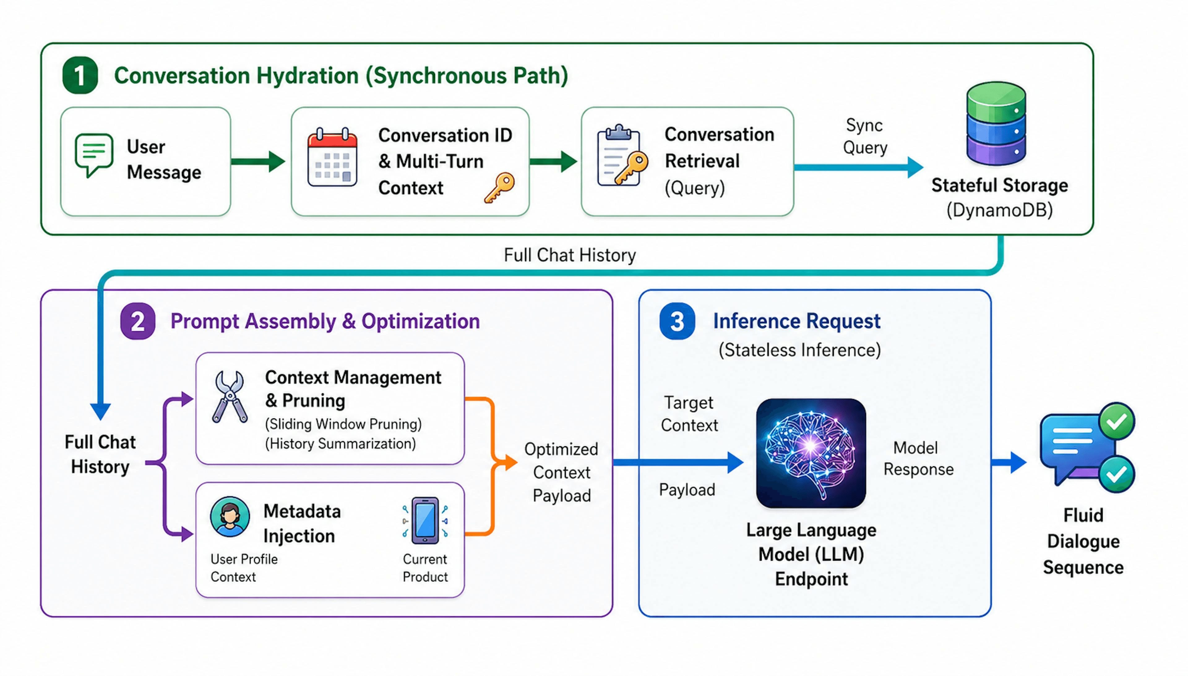 AI Memory Systems: The Missing Layer in Enterprise AI Architecture