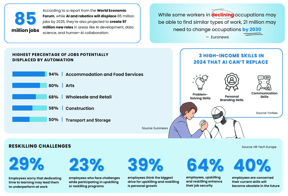 AI Workforce Solutions: Combining Human Expertise and Intelligent Automation for Sustainable Growth