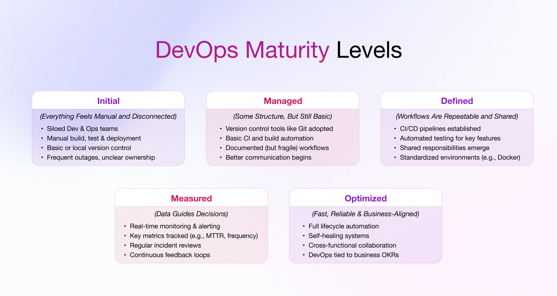 DevOps Maturity Model: Assessing Where Your Engineering Organization Stands Today