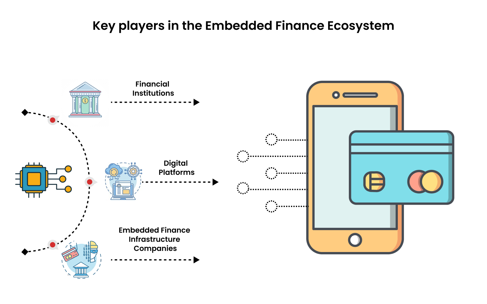 Embedded Finance and AI: The Future of Financial Products