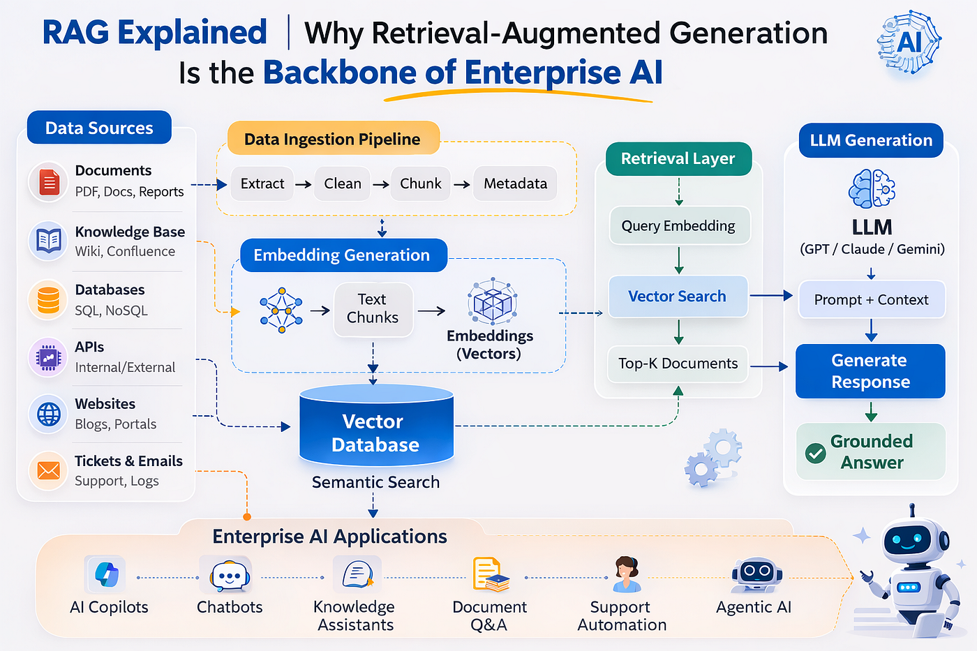 Enterprise RAG Systems: The Secret to Secure, Reliable AI That Does Not Hallucinate