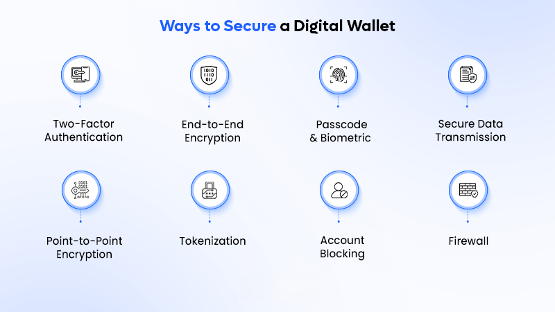 How to Build a Compliant Digital Wallet Platform in 2026