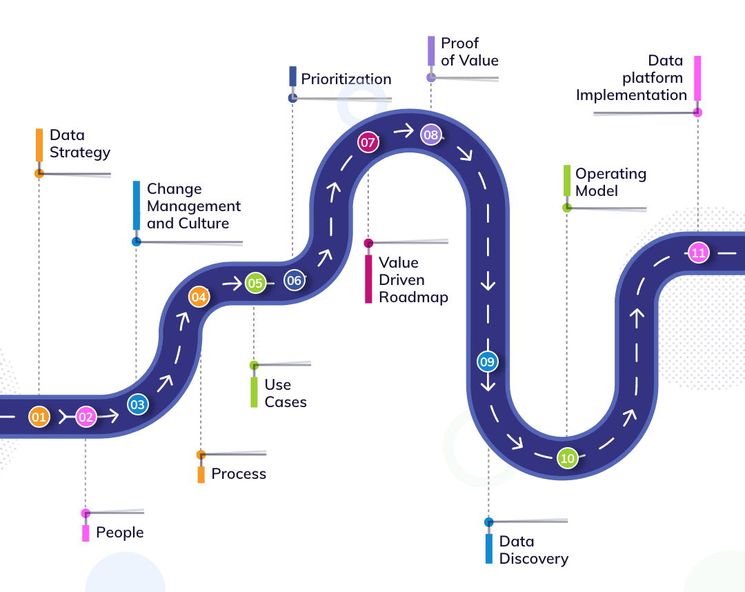 How to Build a Data-Driven Organization: A Practical BI Transformation Roadmap