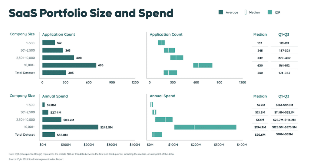SaaS Development Costs in 2026: What It Really Takes to Build and Scale a Modern SaaS Product